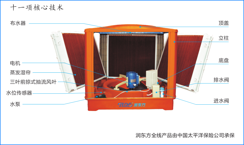 移动式wnsr威尼斯·(集团)有限公司-官方网站RDF-18Y(图1)
